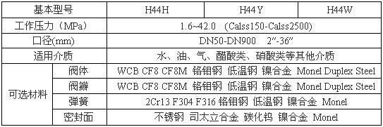 H44H、H44Y旋啟式止回(huí)閥性能參數圖