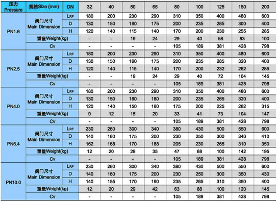 H41H、H41Y升降式止回閥(fá)外形(xíng)尺寸及重量