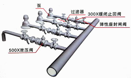 緩閉止回(huí)閥(fá)安(ān)裝示意圖(tú)