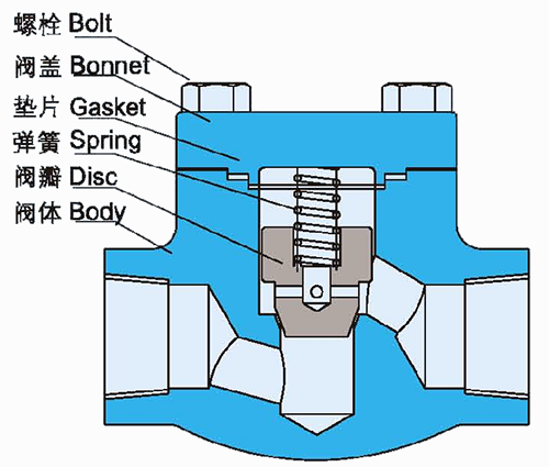 鍛(duàn)鋼止回(huí)閥結構示意圖