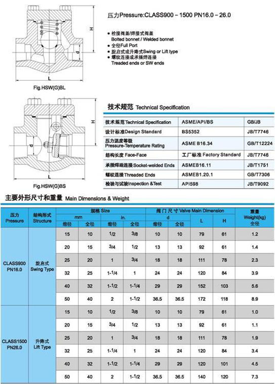 鍛鋼(gāng)止回閥外形及重(zhòng)量圖5