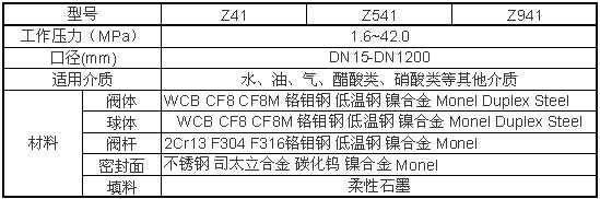 Z941H、Z941W、Z941Y電動閘閥性能參數圖