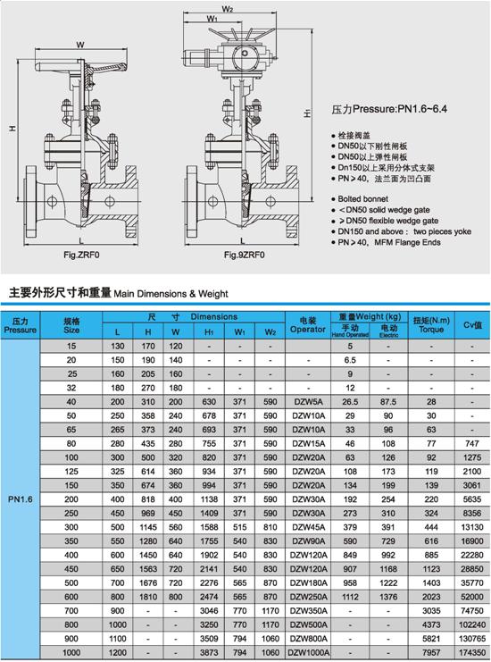 Z941H、Z941W、Z941Y電動閘(zhá)閥壓力、尺寸、重量圖1