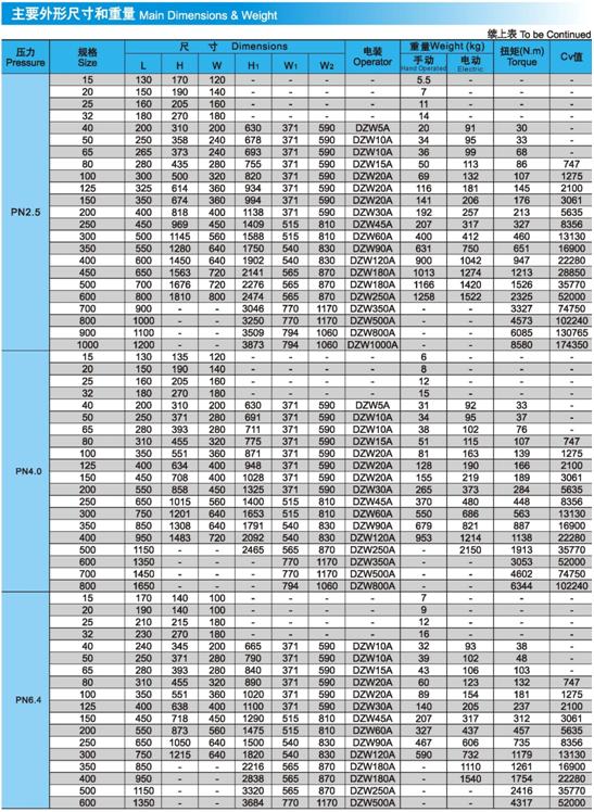 Z941H、Z941W、Z941Y電動閘閥壓力、尺寸(cùn)、重量圖2