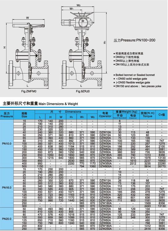 Z941H、Z941W、Z941Y電動閘閥壓力、尺寸、重(zhòng)量圖3