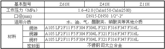 Z61Y、Z61H鍛鋼閘閥性能參數圖